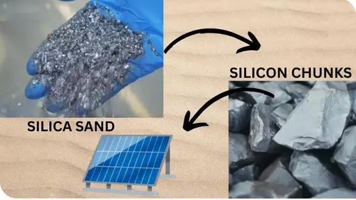 SILICA SAND