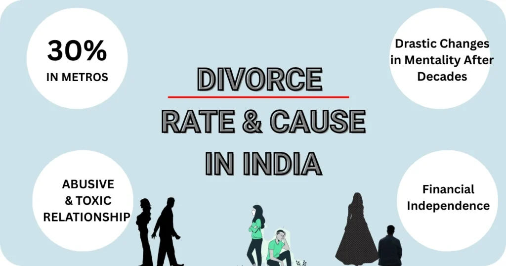 REASON AND CAUSE OF DIVORCE IN INDIA