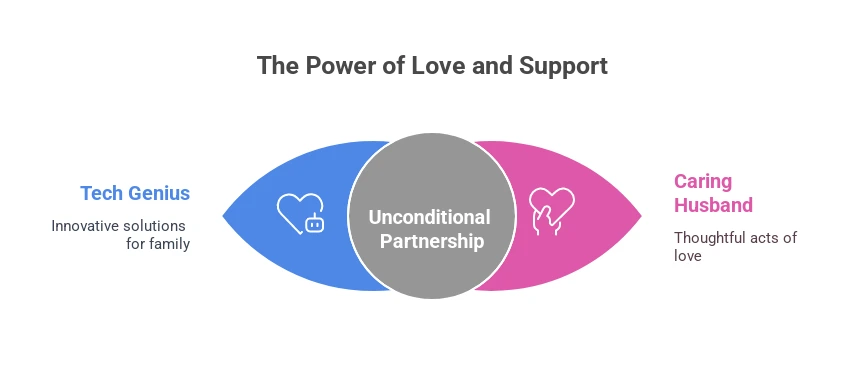 every this is possible with love